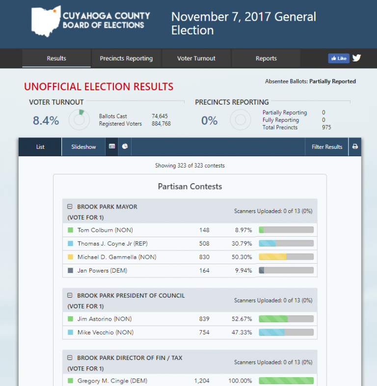 Election Management Software – ElectionIQ, LLC